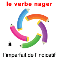 Conjugue le verbe nager à l'imparfait de l'indicatif