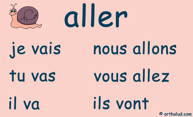 Conjugaison # Indicatif Présent # Verbe = Ecouter 