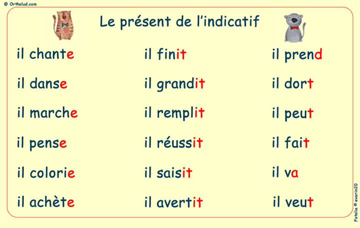 Verbes Des Trois Groupes Au Present De L Indicatif Fiche A Imprimer