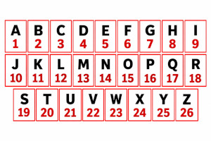 Code de l'alphabet : A = 1, B = 2, jusqu'à Z = 26
