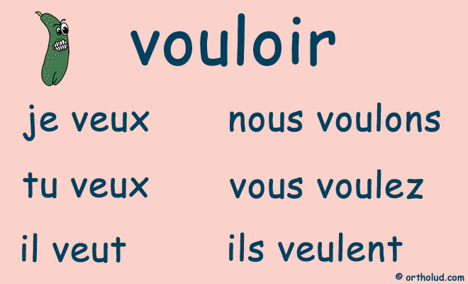 Afbeeldingsresultaat voor vouloir au prÃ©sent de l'indicatif